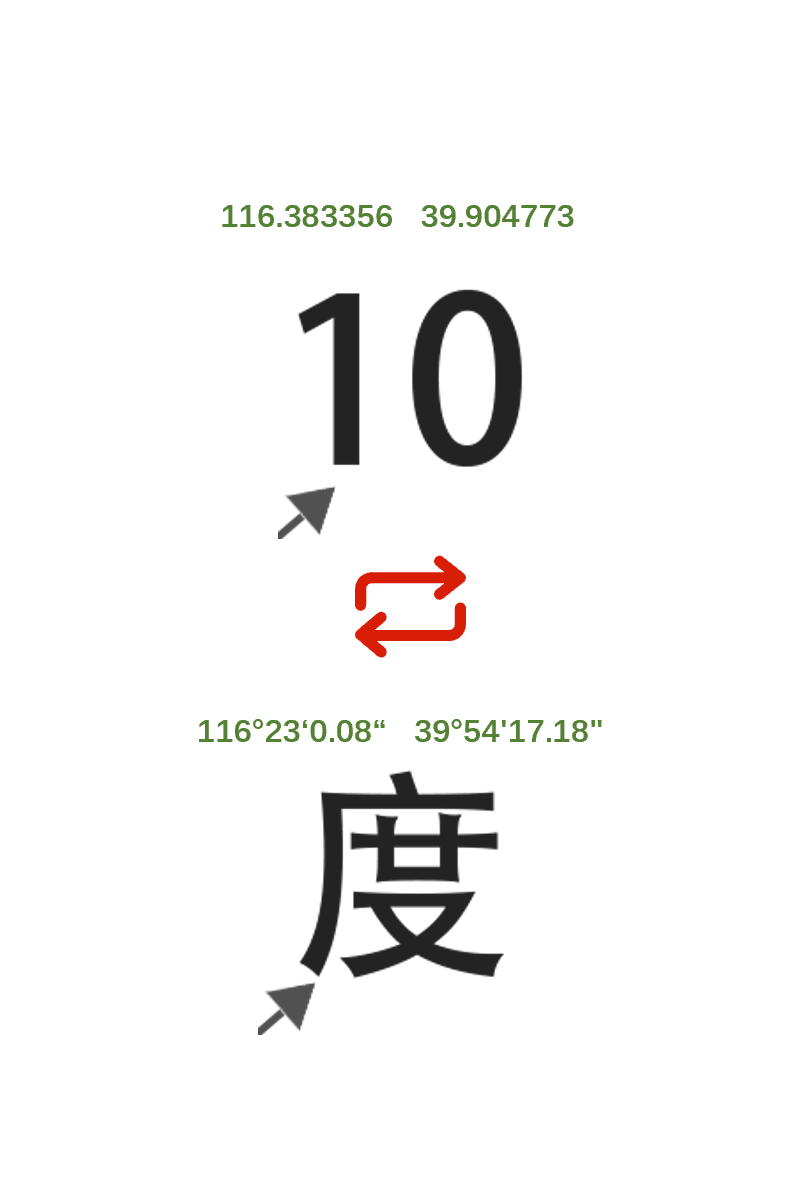 十进制度分秒转换示意图